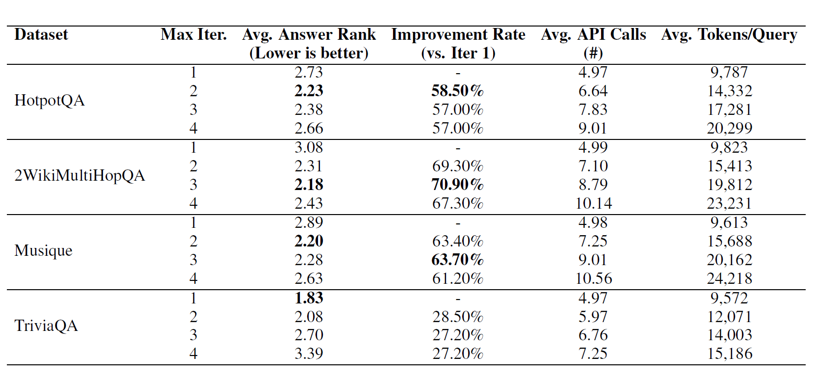 Trade-off between refinement iterations, answer quality, and computational cost
