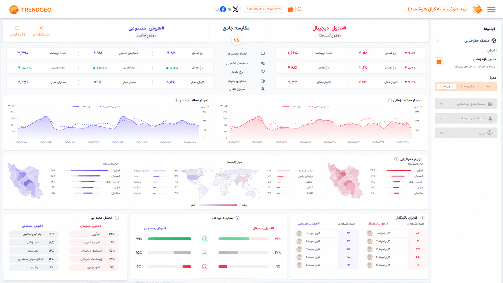 TRENDGEO side-by-side comparison of hashtags, trends, and geographic regions