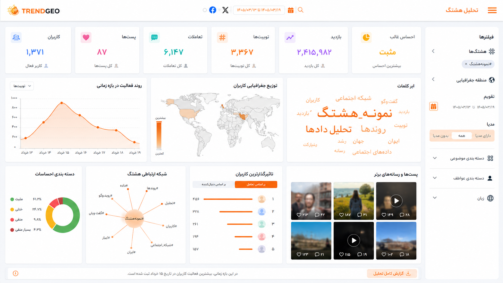 TRENDGEO hashtag content, temporal, geographic, and user analytics dashboard