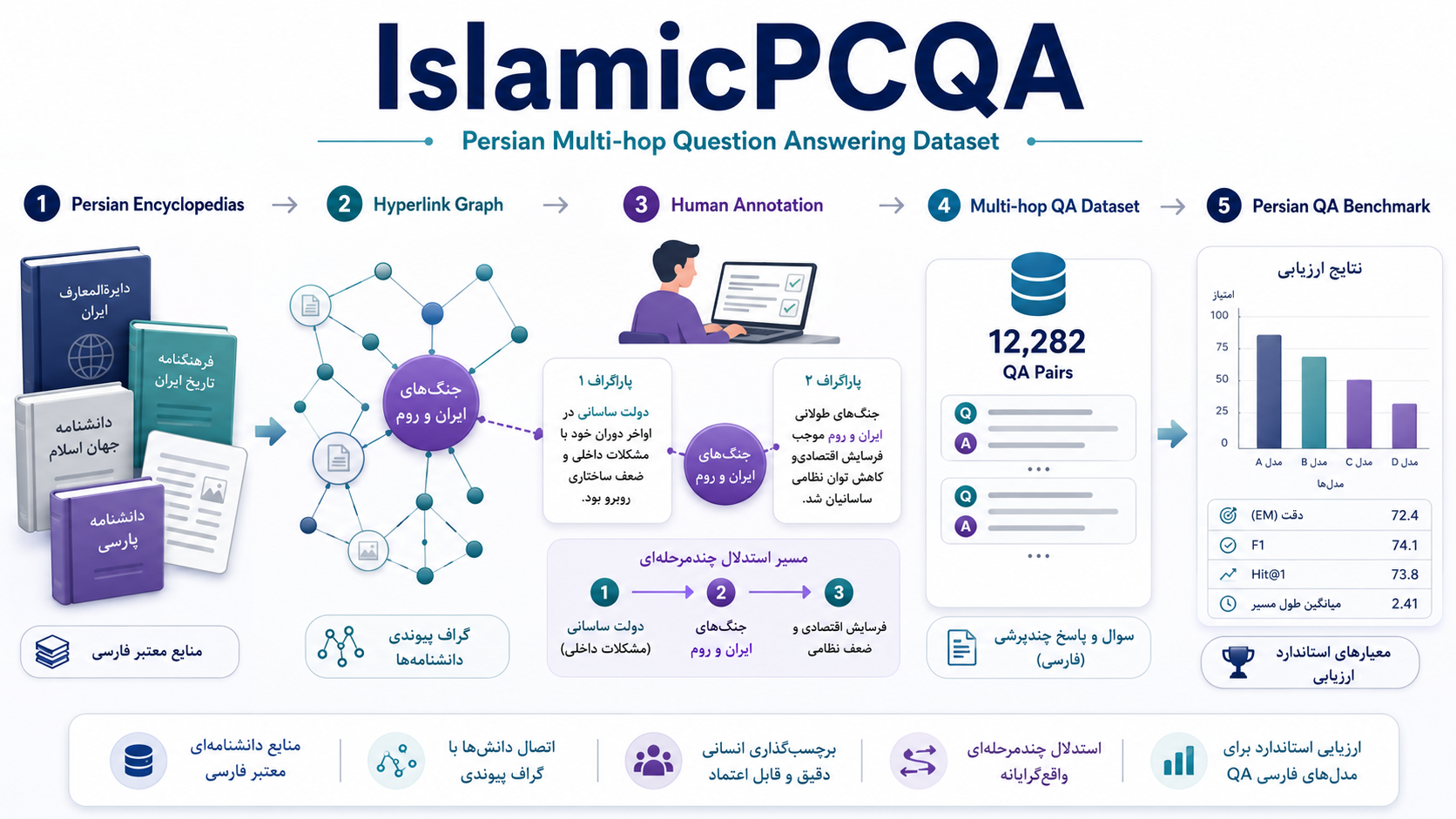 islamicpcqa.png